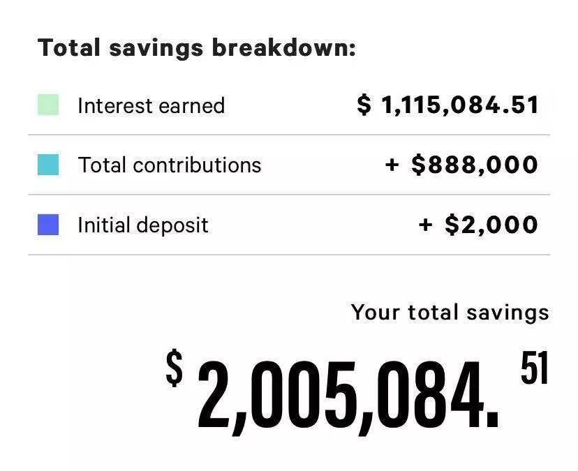 月存$2000，4%回报