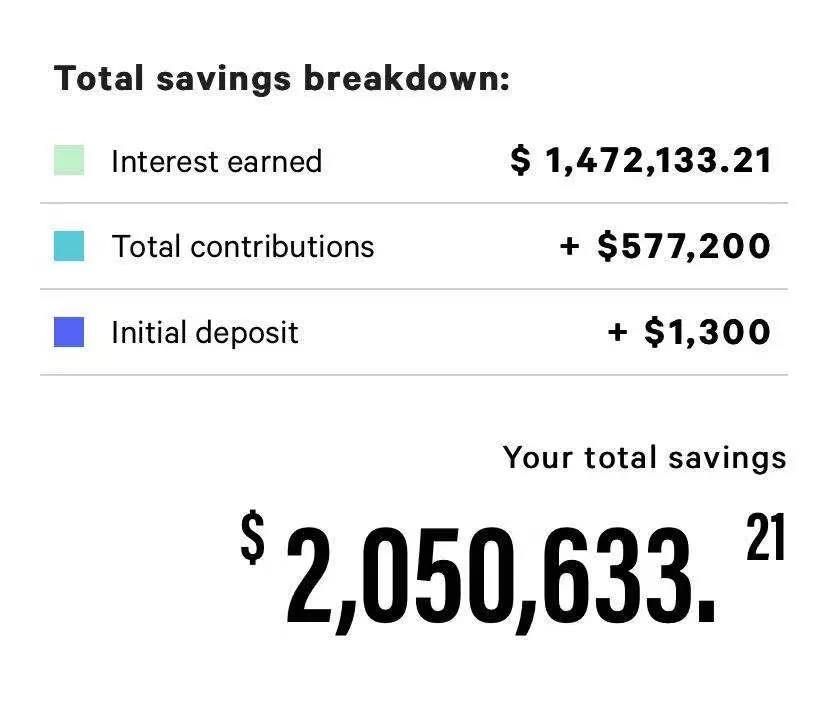 每月存$1300，6%回报