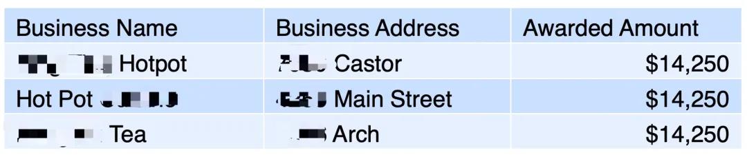 B2G协助部分申请成功的商家