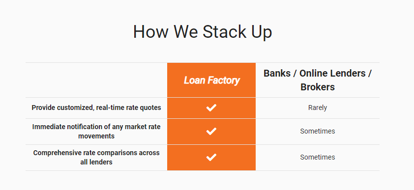 各种贷款中的疑难杂症