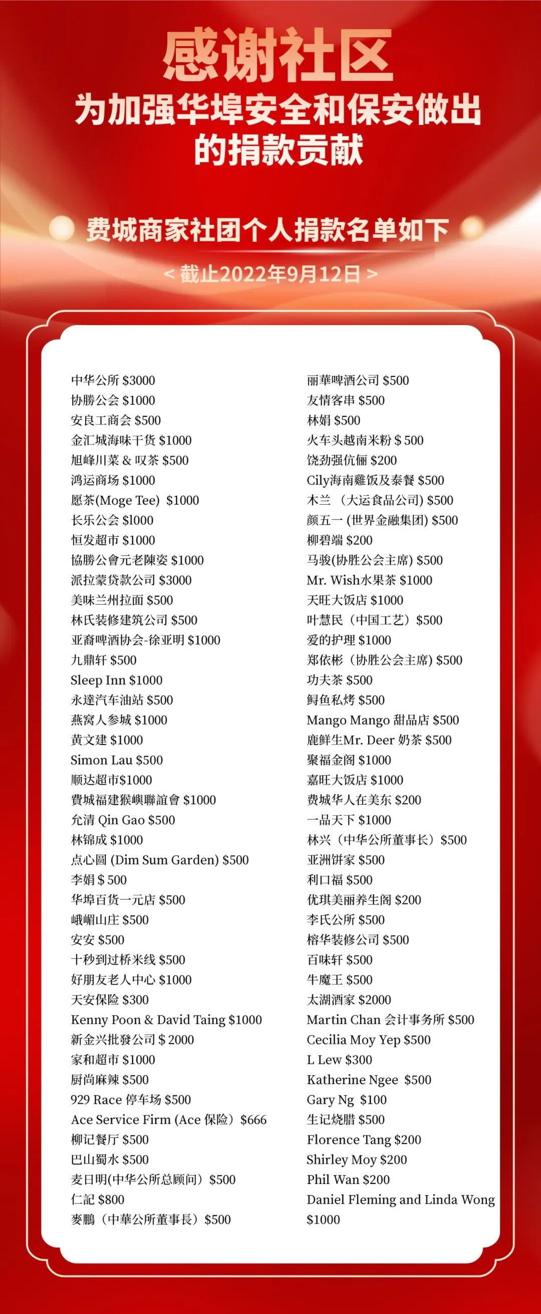 力求改善唐人街治安,华埠商家踊跃捐款!宾州今起换发新驾照!费城情景喜剧《小学风云》夺得两项艾美奖- 海华都市网