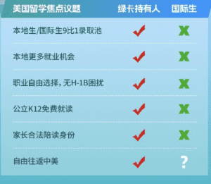 签证4