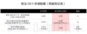 EB-5