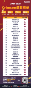 报名3