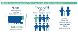 Understanding Asian American Diversity & Growth in Montgomery County2